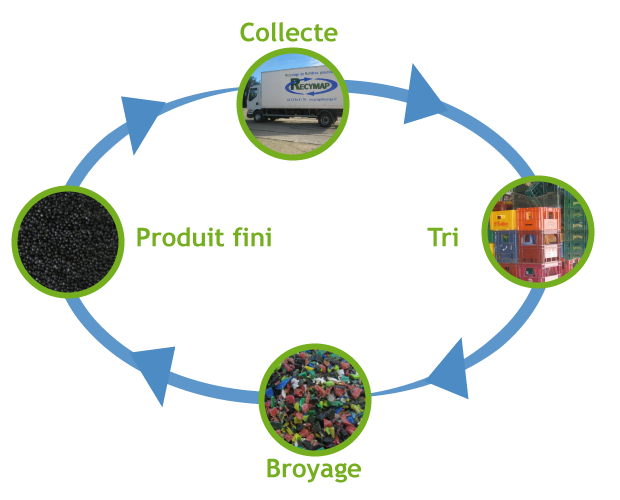 illus_recyclage_correction