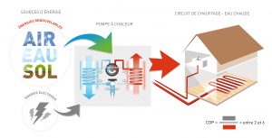 schema-fonctionnement-d-une-pompe-a-chaleur